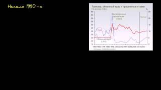 Финансовый кризис в Таиланде, вызванный спекулятивной атакой