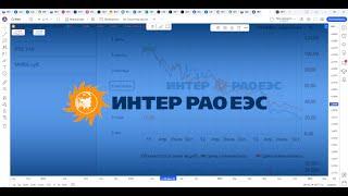 Обзор акции ИНТЕР РАО.