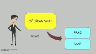 Windows Azure Overview