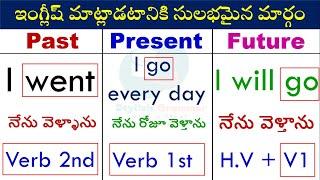 Learn 12 Tenses in English Grammar with Examples | Present Tense, Past Tense, Future Tense #Telugu