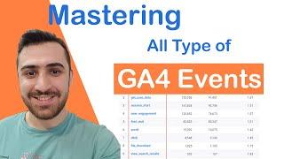 Track User Behavior Like a Pro: Learn How to Set Up 4 Types of Events in Google Analytics 4 !