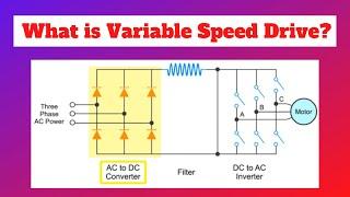 What is Variable Speed Drive? | Basics and Working Principle