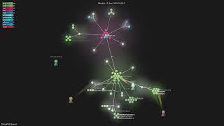 NativePHP/laravel - Gource visualisation