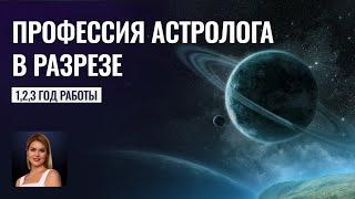 Как стать астрологом - Развитие астролога в профессии в 1, 2 и 3 год - Школа прогнозов Альфа