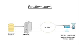 Créer et utiliser une API REST en PHP