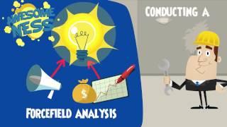 What is a Forcefield analysis, Making a force field analysis