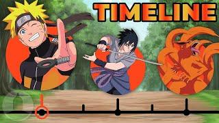 The Complete Naruto Timeline | Channel Frederator