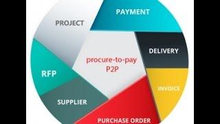 Procure to Pay process