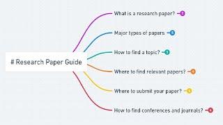 How to Write & Publish a Research Paper: Ultimate Step-by-Step Guide (With Video and Visuals)