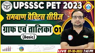 UPSSSC PET Exam 2023 | UPSSSC PET Graph & Table Practice Set 1, ग्राफ एवं तालिका PYQs By Ankit Sir