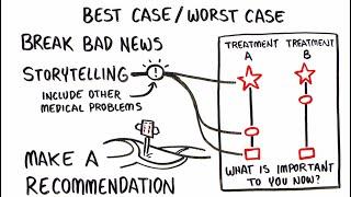 Best Case/Worst Case (BC/WC) SURGEON Communication Tool - Whiteboard Video