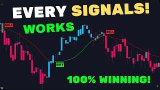 This BEST TradingView Indicator for 2024: FREE Buy Sell Signals Indicator