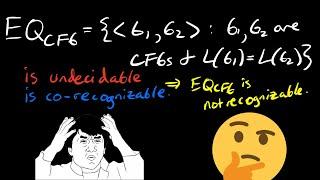 Equivalence for Context-Free Grammars is Undecidable and co-Recognizable