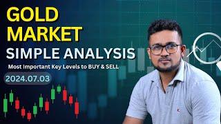 USD High Impact News Entry Setup