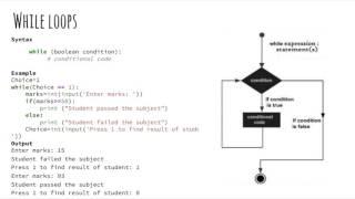 Python: 2.1 - Control Flow