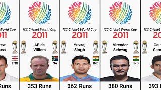 Most Runs in Cricket World Cup 2011 | 2011 World Cup Highest Run Scorer | ICC World Cup 2011