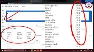 How to increase High CPC on Your Google Adsense 2020
