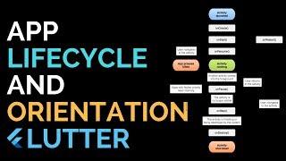 Flutter: App LifeCycle and Handling Orientation