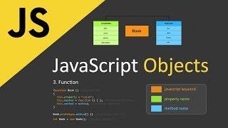 Object-oriented Programming in Javascript | OOP Tutorial for Beginners