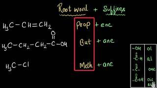 Nomenclature of carbon compounds (Including functional groups) | Chemistry | Khan Academy