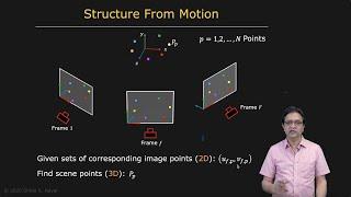 Structure from Motion Problem | Structure from Motion
