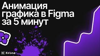 Основы веб-дизайна | Анимация в Figma | Smart-анимация | Анимация графика за 5 минут