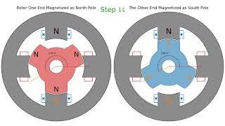 Hybrid Stepping Motor 3-pole Rotor half Step Operation