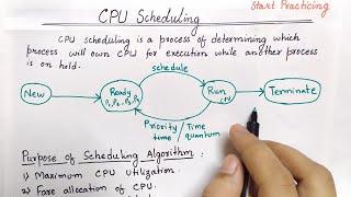 CPU Scheduling in Operating System | Process Scheduling algorithms | Hindi | Easy Explanation