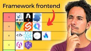La TIER LIST dei Framework Frontend 
