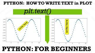 PYTHON TUTORIAL FOR BEGINNERS| HOW TO WRITE TEXT IN PLOT AT GIVEN (X,Y) POINT . #matplotlib #python