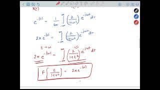 Properties of Fourier Transform : Duality, Parseval's Relation & Convolution