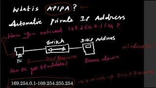 CCNA 200-301 Full Course in Tamil Day 47 - What is APIPA? How PC get IP assigned without DHCP Server