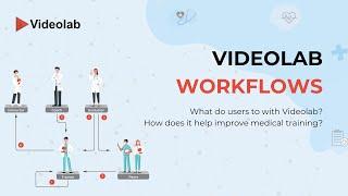 Videolab Workflows