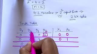 4:2 Encoder [with detail explanation, boolean expression, circuit diagram]