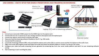 HOW TO ADD CAMERA AND SCRIPTURES IN YOUR PROJECTION AND PRESENTATION IN OBS PART 1