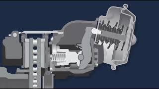 Bendix Knorr-Bremse Air Disc Brake Animation