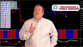 Forex Profit Supreme Strategy