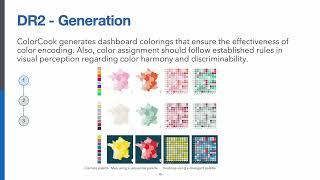 ColorCook: Augmenting Color Design for Dashboarding with Domain-Associated Palettes