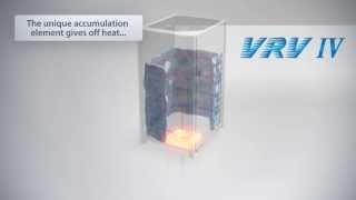 Daikin VRV IV - Continuous heating on heat pump and heat recovery