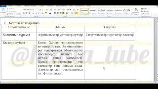 Дүниежүзі тарихы 5-сынып БЖБ 2 3-тоқсан жауаптары