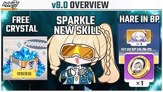 Honkai v8.0 Overview - Cube Durandal, G4 Bastet,  Dreamweaver in BP,  Sparkle New Skill, and more!