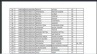 MDU BBA 4 years Entrance Exam Results 2024-25