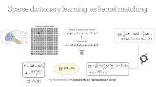 Implicit generative models using kernel similarity matching - Shubham Choudhary (Harvard)