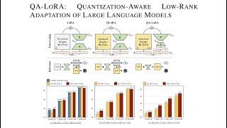 QA-LoRA: Quantization-Aware Low-Rank Adaptation of Large Language Models