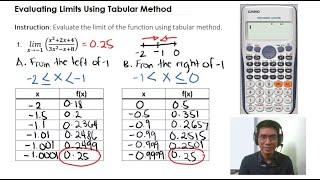Evaluating Limits Using Tabular Method | Calculus