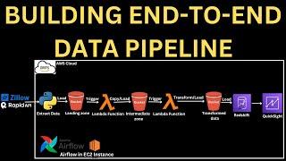 Zillow Data Analytics (RapidAPI) | End-To-End Python ETL Pipeline | Data Engineering Project |Part 1
