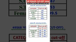 UP POLICE CUT-OFF 2024 | UP POLICE CONSTABLE CUTOFF 2024 | upsi | #uppolice #uppolicecutoff #cutoff