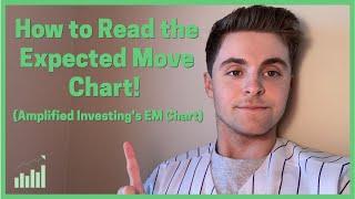 The Best Way to Read the Expected Move Chart! (Amplified Investing's EM Chart)