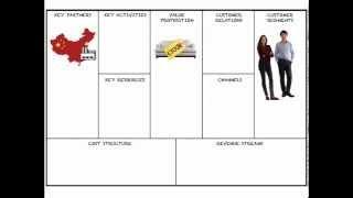 Business Model Canvas in 5 minutes