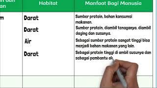 Nama Hewan dan Tumbuhan, Habitat, Manfaat Bagi Manusia